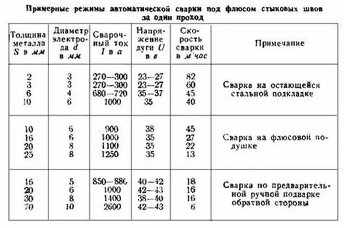 kako zavariti tanak metal elektrodom 3