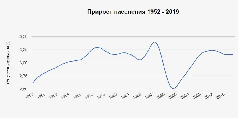 Танзания халқы