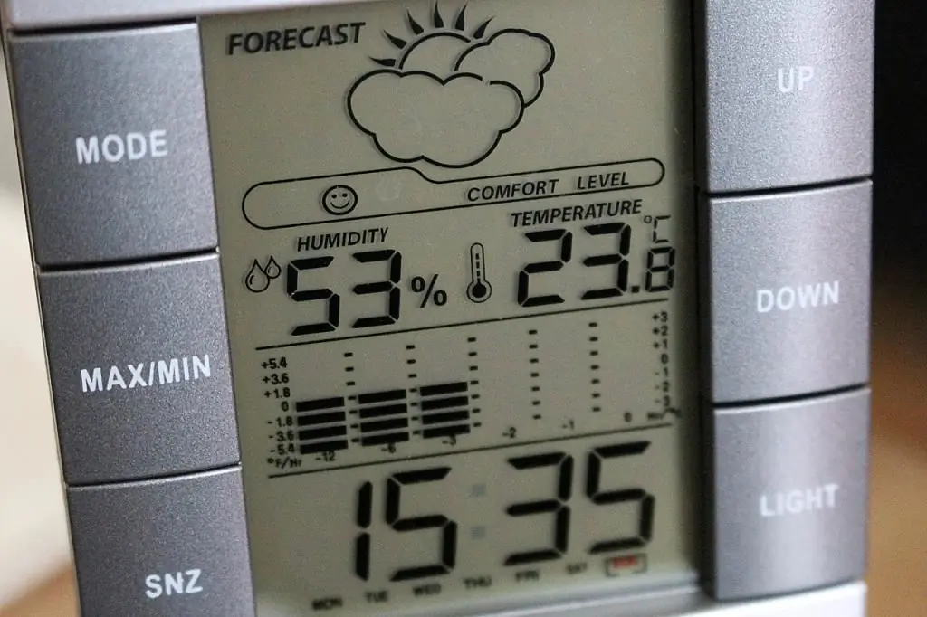 Normal humidity: optimal performance, measurement methods and adjustment methods