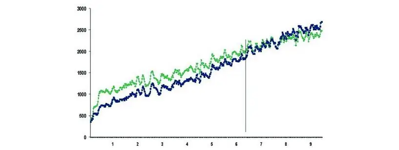 analise do desempenho economico da empresa