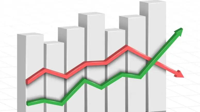 Indicadores de producción: concepto, características, tipos y ejemplos