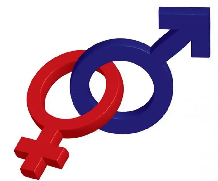 genderové symboly