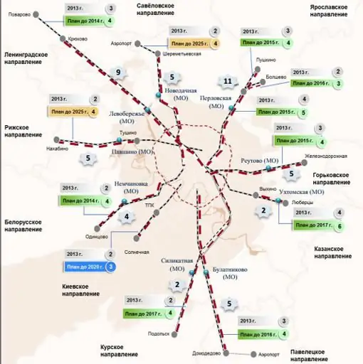 longdiagramondergronds