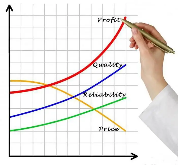 What is the difference between income and profit? What is the difference between income and profit, their features