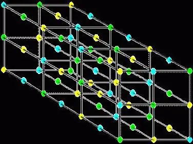 Beispiele für logische Quadrate