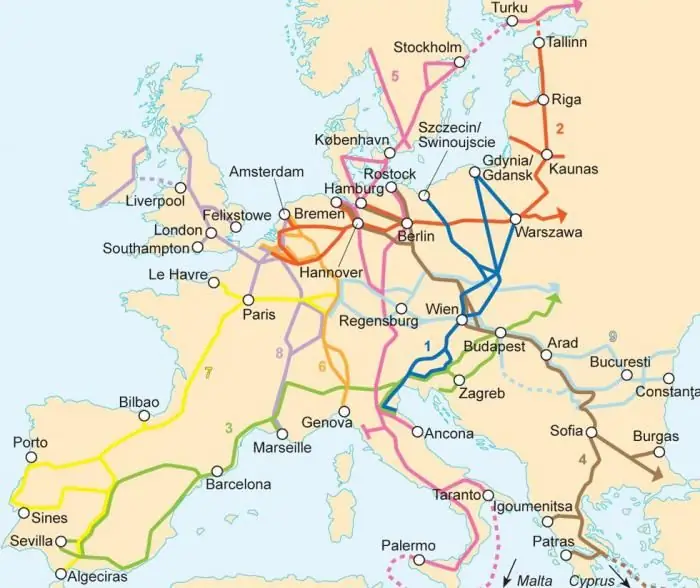 Internasionale vervoerkorridors van Rusland. Vorming en ontwikkeling van internasionale vervoerkorridors